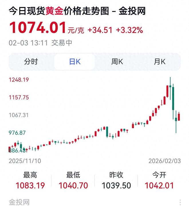 黄金、白银价格过山车 消费者:好不容易降了些 必须买